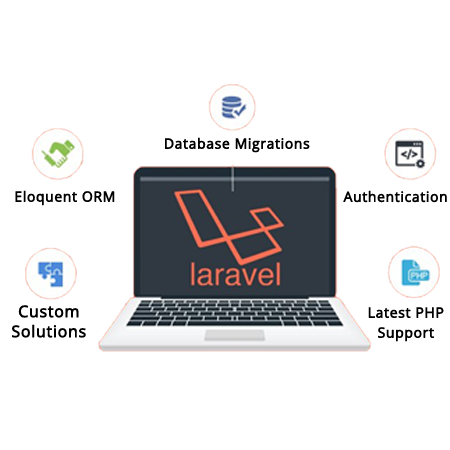 Laravel Development in Jaipur